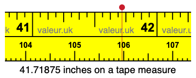 41.71875 inches on a tape measure 41.71875 inches on a tape measure
