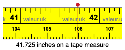 41.725 inches on a tape measure 41.725 inches on a tape measure