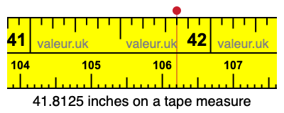 41.8125 inches on a tape measure 41.8125 inches on a tape measure