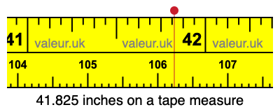 41.825 inches on a tape measure 41.825 inches on a tape measure