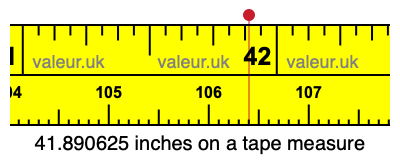 41.890625 inches on a tape measure 41.890625 inches on a tape measure