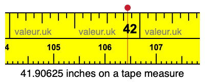 41.90625 inches on a tape measure 41.90625 inches on a tape measure