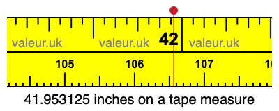 41.953125 inches on a tape measure 41.953125 inches on a tape measure