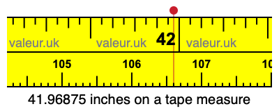 41.96875 inches on a tape measure 41.96875 inches on a tape measure