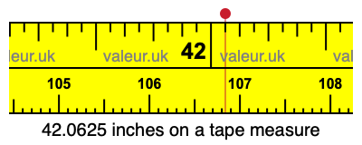 42.0625 inches on a tape measure 42.0625 inches on a tape measure