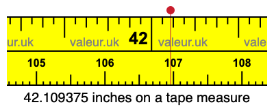 42.109375 inches on a tape measure 42.109375 inches on a tape measure