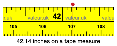 42.14 inches on a tape measure 42.14 inches on a tape measure