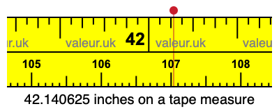 42.140625 inches on a tape measure 42.140625 inches on a tape measure