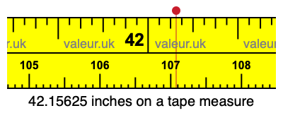 42.15625 inches on a tape measure 42.15625 inches on a tape measure