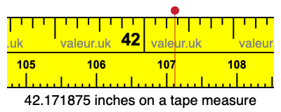 42.171875 inches on a tape measure 42.171875 inches on a tape measure
