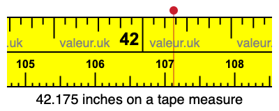 42.175 inches on a tape measure 42.175 inches on a tape measure