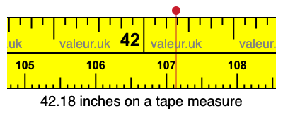 42.18 inches on a tape measure 42.18 inches on a tape measure