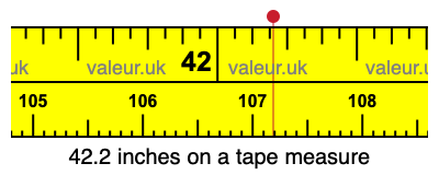 42.2 inches on a tape measure 42.2 inches on a tape measure