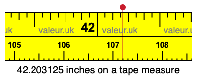 42.203125 inches on a tape measure 42.203125 inches on a tape measure