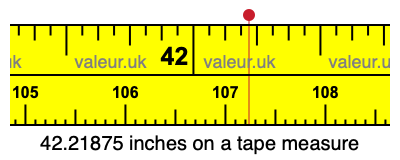 42.21875 inches on a tape measure 42.21875 inches on a tape measure