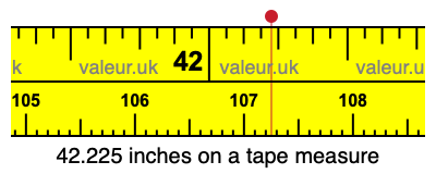 42.225 inches on a tape measure 42.225 inches on a tape measure