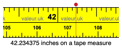 42.234375 inches on a tape measure
