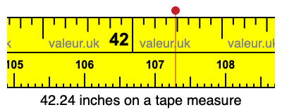 42.24 inches on a tape measure 42.24 inches on a tape measure