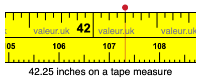 42.25 inches on a tape measure 42.25 inches on a tape measure