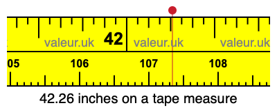 42.26 inches on a tape measure 42.26 inches on a tape measure