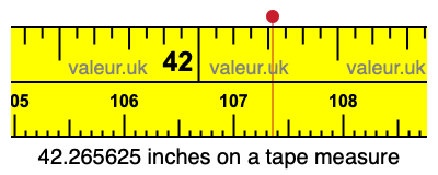 42.265625 inches on a tape measure 42.265625 inches on a tape measure