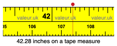 42.28 inches on a tape measure 42.28 inches on a tape measure