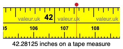 42.28125 inches on a tape measure 42.28125 inches on a tape measure