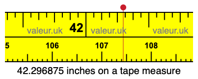 42.296875 inches on a tape measure 42.296875 inches on a tape measure