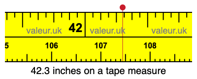 42.3 inches on a tape measure