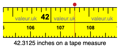 42.3125 inches on a tape measure 42.3125 inches on a tape measure