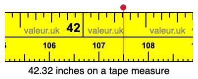 42.32 inches on a tape measure 42.32 inches on a tape measure