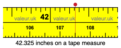 42.325 inches on a tape measure 42.325 inches on a tape measure