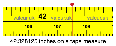 42.328125 inches on a tape measure 42.328125 inches on a tape measure
