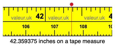 42.359375 inches on a tape measure 42.359375 inches on a tape measure