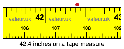 42.4 inches on a tape measure 42.4 inches on a tape measure