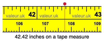 42.42 inches on a tape measure 42.42 inches on a tape measure