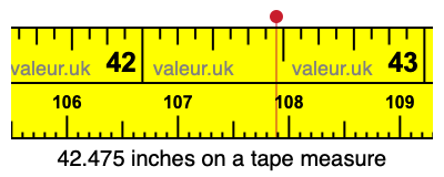42.475 inches on a tape measure 42.475 inches on a tape measure