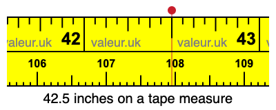 42.5 inches on a tape measure 42.5 inches on a tape measure