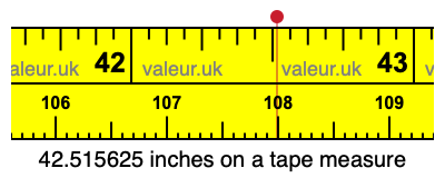 42.515625 inches on a tape measure 42.515625 inches on a tape measure