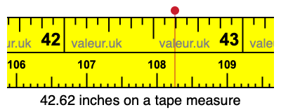42.62 inches on a tape measure 42.62 inches on a tape measure