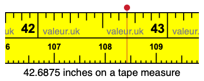 42.6875 inches on a tape measure 42.6875 inches on a tape measure