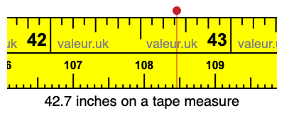 42.7 inches on a tape measure 42.7 inches on a tape measure