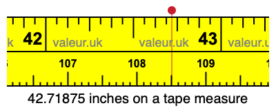 42.71875 inches on a tape measure 42.71875 inches on a tape measure