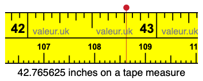 42.765625 inches on a tape measure 42.765625 inches on a tape measure