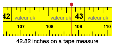 42.82 inches on a tape measure 42.82 inches on a tape measure
