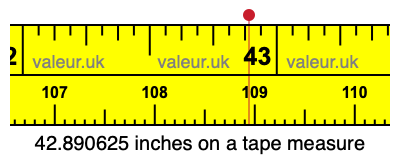 42.890625 inches on a tape measure 42.890625 inches on a tape measure