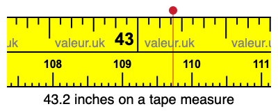 43.2 inches on a tape measure 43.2 inches on a tape measure