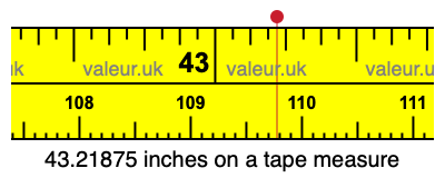 43.21875 inches on a tape measure 43.21875 inches on a tape measure