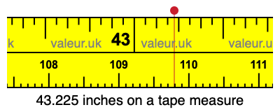 43.225 inches on a tape measure 43.225 inches on a tape measure
