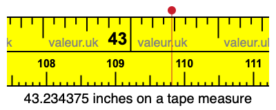 43.234375 inches on a tape measure 43.234375 inches on a tape measure